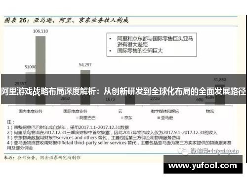 阿里游戏战略布局深度解析：从创新研发到全球化布局的全面发展路径